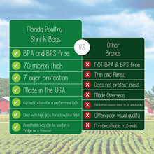 Load image into Gallery viewer, Poultry Shrink Bags 16"x28"